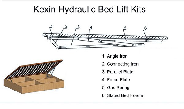 Hydraulic Lift Kits.jpg